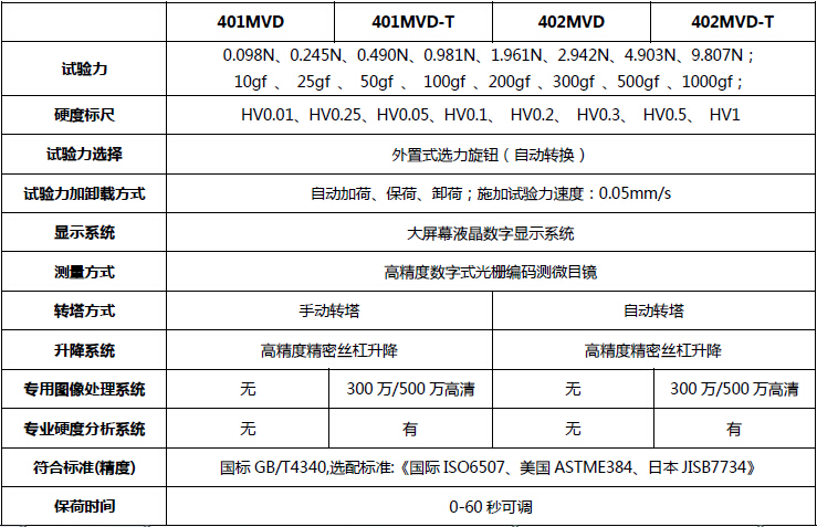 400系列 數顯顯微硬度計（大屏幕液晶數字顯示）技術指標