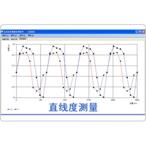 直線度測量數據分析軟件包