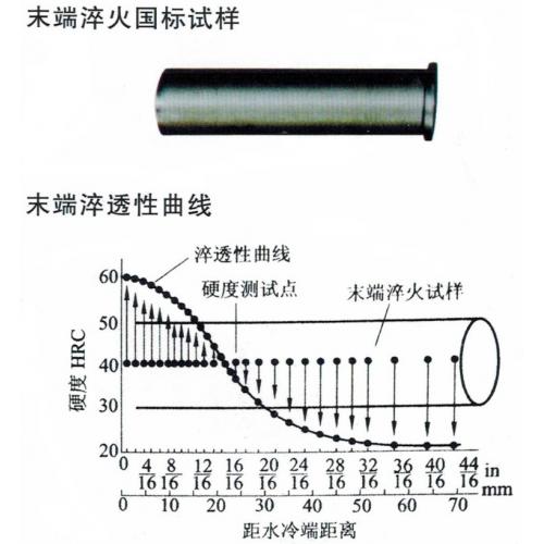 末端淬火裝置與淬火試樣【教學實驗用】