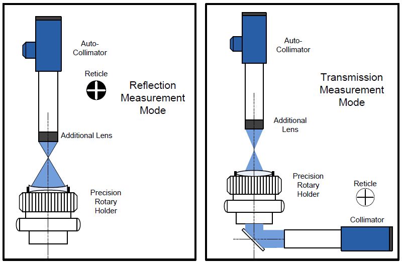 HC-CentricMAT系列 高精度電子中心偏測量儀（偏心測量儀） 測量原理