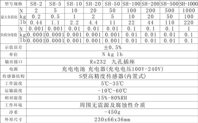 SH數(shù)顯推拉力計-2_副本.jpg