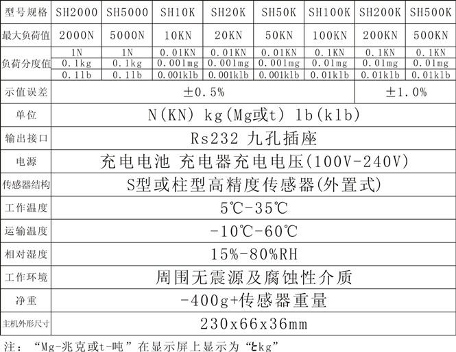 SH數(shù)顯推拉力計-3_副本.jpg