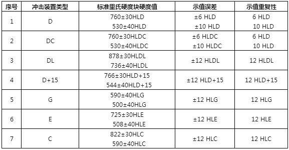 示值誤差和示值重復性表_副本.jpg