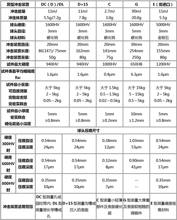 沖擊裝置技術參數一覽表_副本.jpg