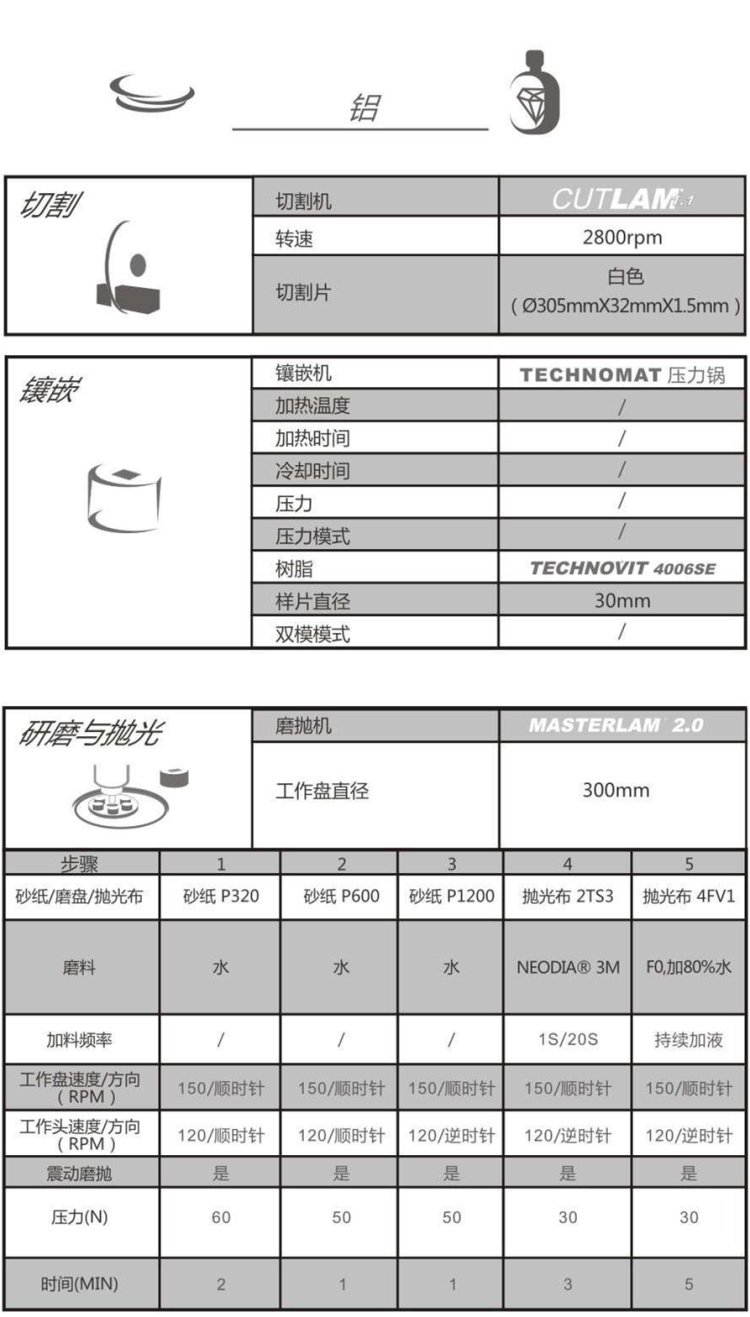 【技術交流】鋁-金相解決方案【Lamplan Herseus Kulzer 賀利氏古莎】