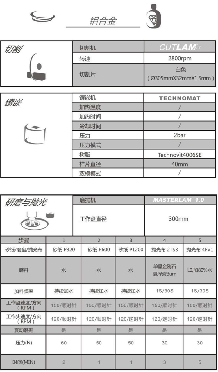 【技術(shù)交流】鋁合金-金相解決方案【Lamplan Herseus Kulzer 賀利氏古莎】