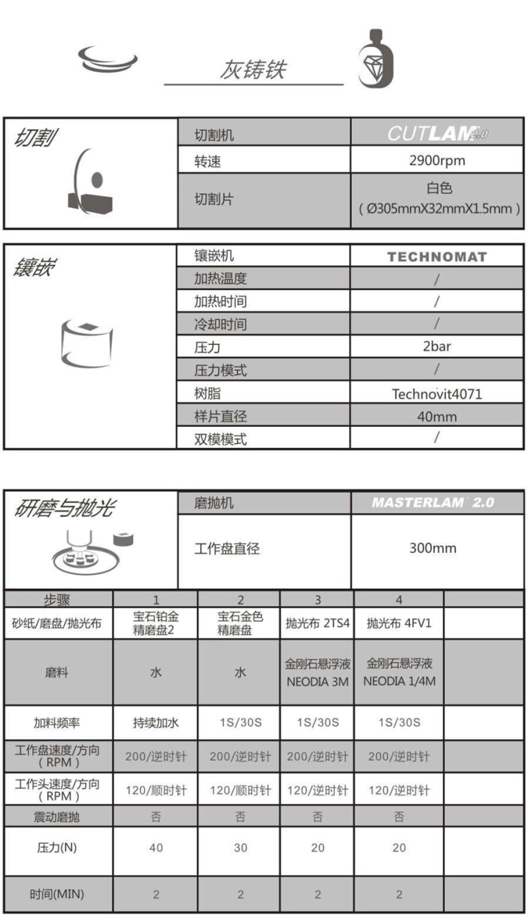 【技術(shù)交流】灰鑄鐵-金相解決方案【Lamplan Herseus Kulzer 賀利氏古莎】