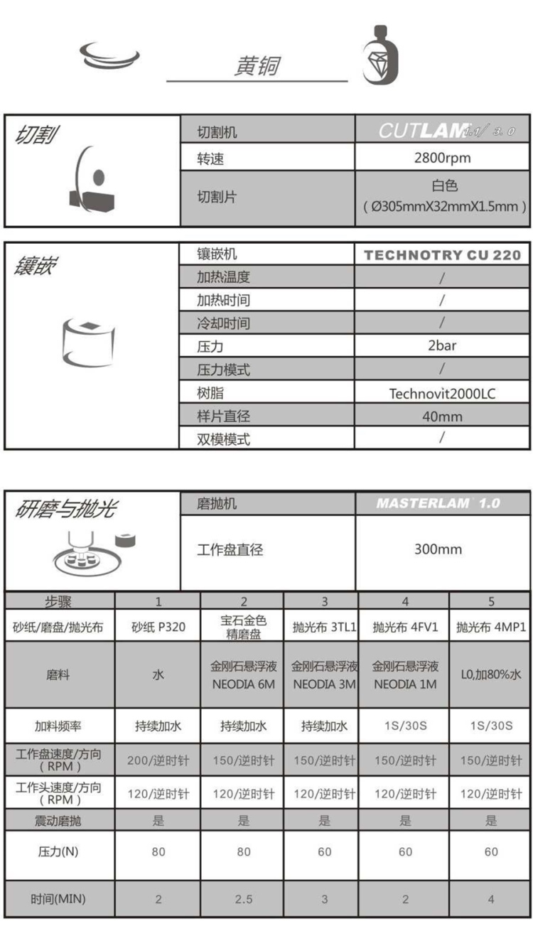 【技術交流】黃銅-金相解決方案【Lamplan Herseus Kulzer 賀利氏古莎】