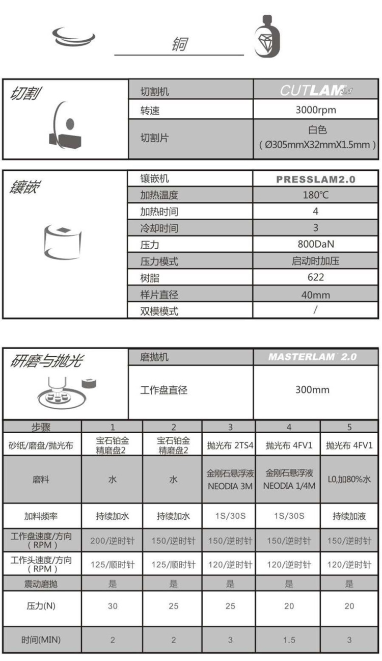 【技術交流】銅-金相解決方案【Lamplan Herseus Kulzer 賀利氏古莎】