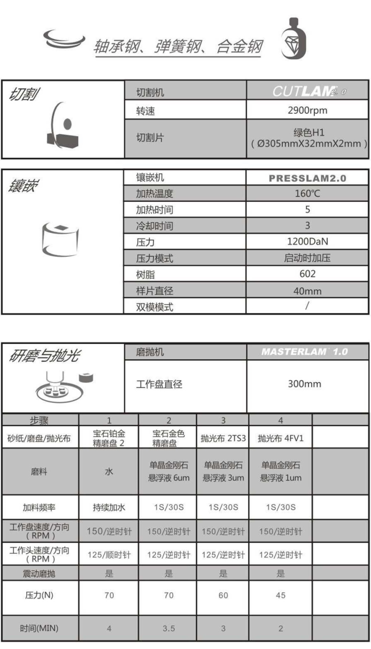 【技術交流】軸承鋼/彈簧鋼/合金鋼-金相解決方案【Lamplan Herseus Kulzer 賀利氏古莎】