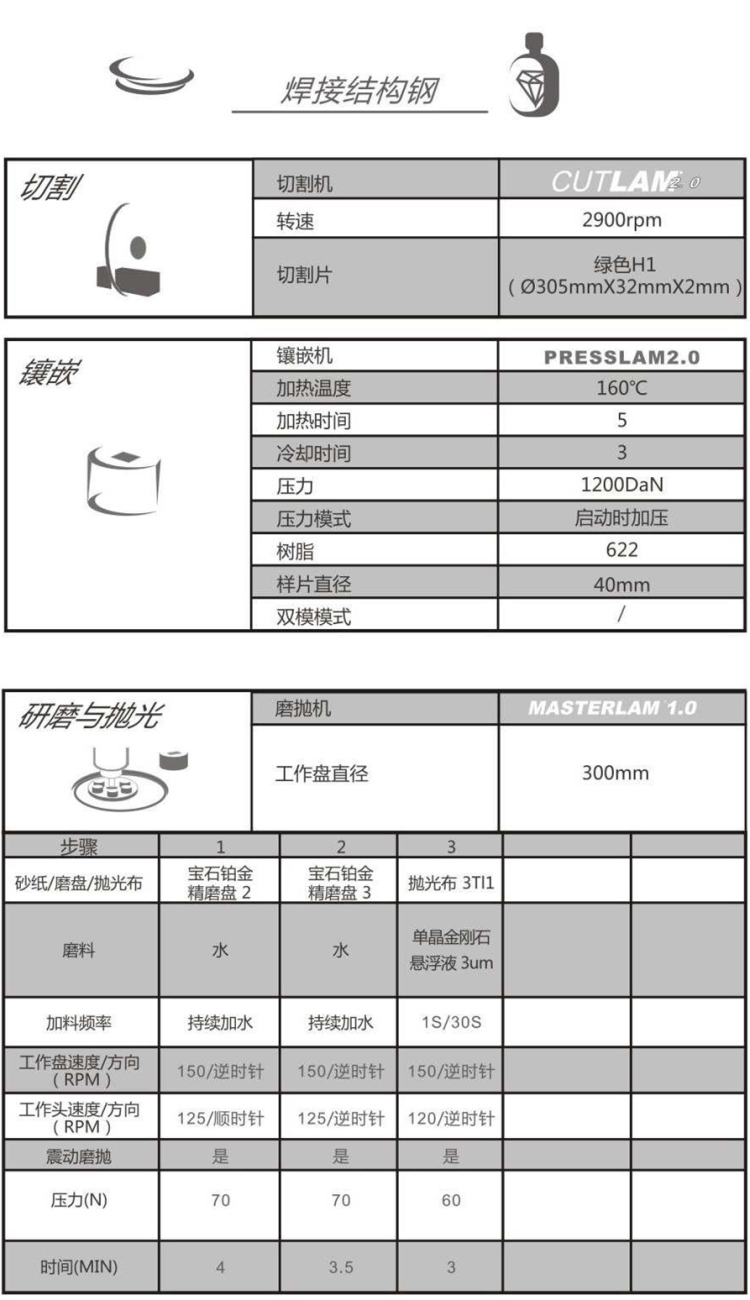 【技術交流】焊接結構鋼-金相解決方案【Lamplan Herseus Kulzer 賀利氏古莎】