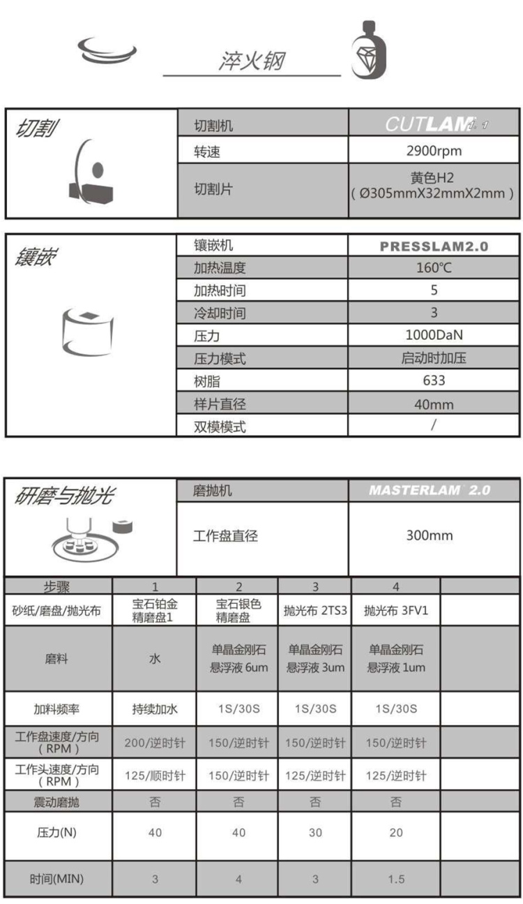 【技術交流】淬火鋼-金相解決方案【Lamplan Herseus Kulzer 賀利氏古莎】