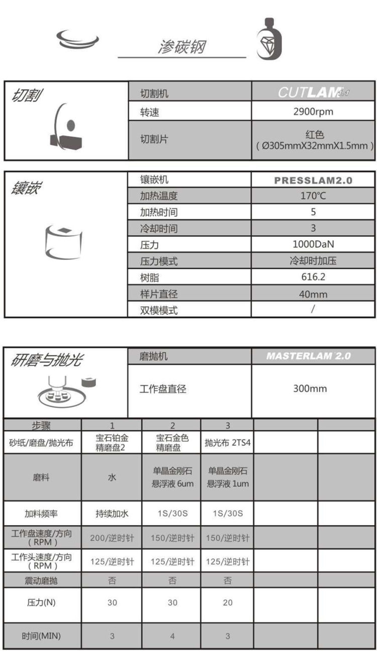 【技術交流】滲碳鋼-金相解決方案【Lamplan Herseus Kulzer 賀利氏古莎】