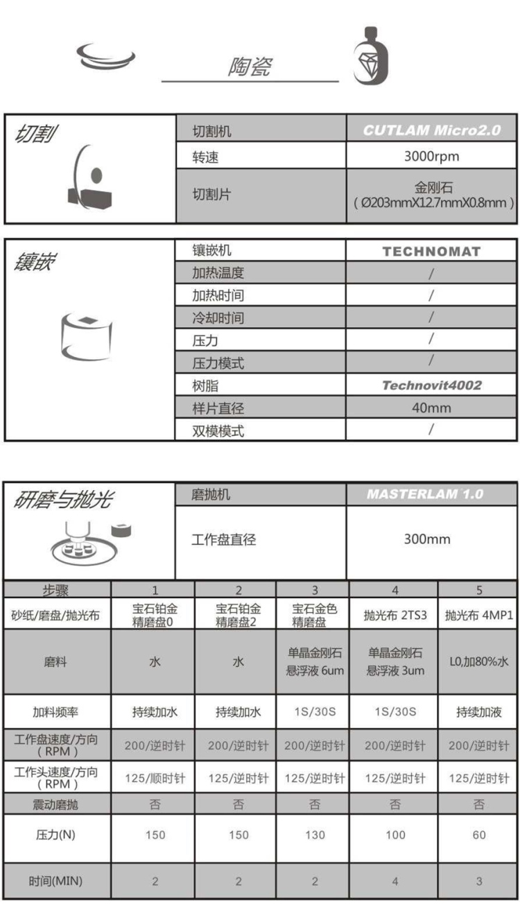 【技術交流】陶瓷-金相解決方案【Lamplan Herseus Kulzer 賀利氏古莎】