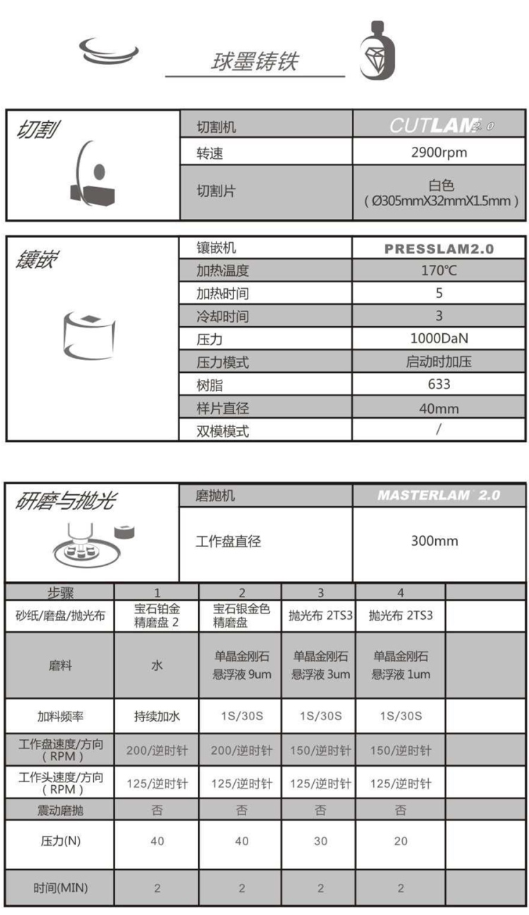 【技術(shù)交流】球墨鑄鐵-金相解決方案【Lamplan Herseus Kulzer 賀利氏古莎】