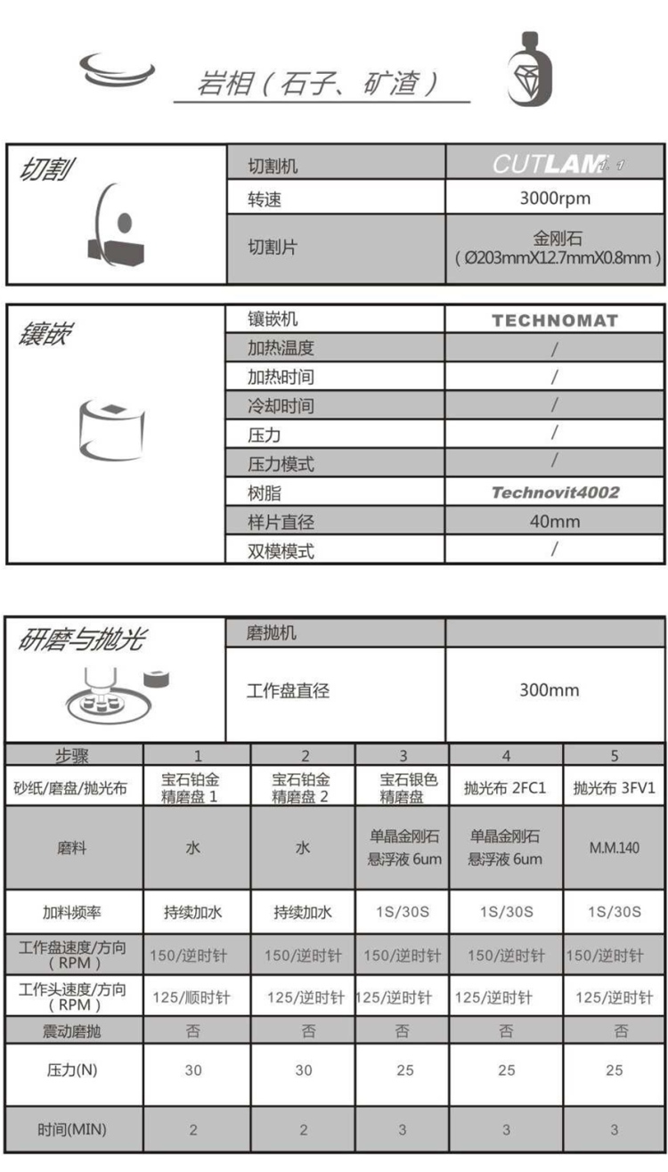 【技術交流】巖相（石子、礦渣）-金相解決方案【Lamplan Herseus Kulzer 賀利氏古莎】