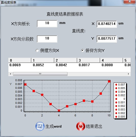 HC3000-CA8660/HC3000-CA3060型 高精度雙軸電子光電自準直儀