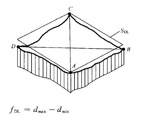 平面度測量數(shù)據(jù)分析軟件包