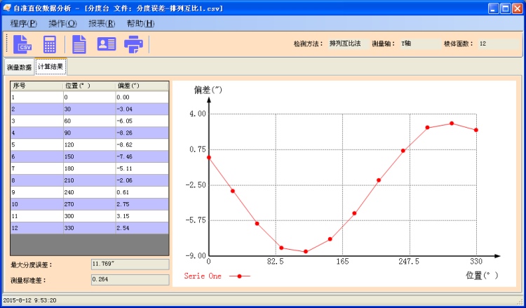 分度臺測量數據分析軟件包