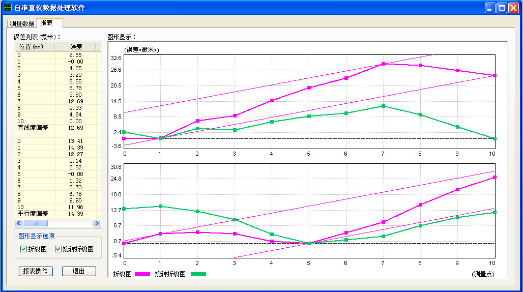 平行度測量數據分析軟件包