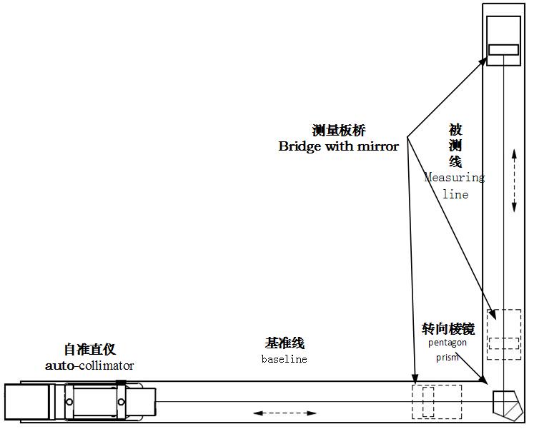 垂直度測量數據分析軟件包