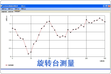 旋轉臺測量數據分析軟件包