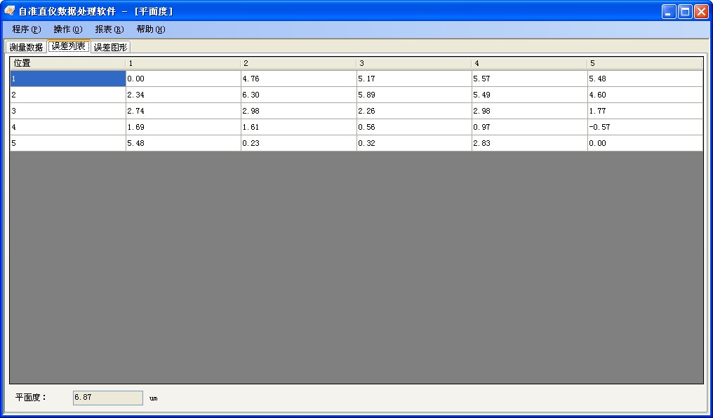 平面度測量數(shù)據(jù)分析軟件包