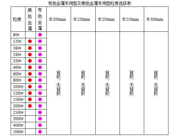 專用金相（耐水）砂紙