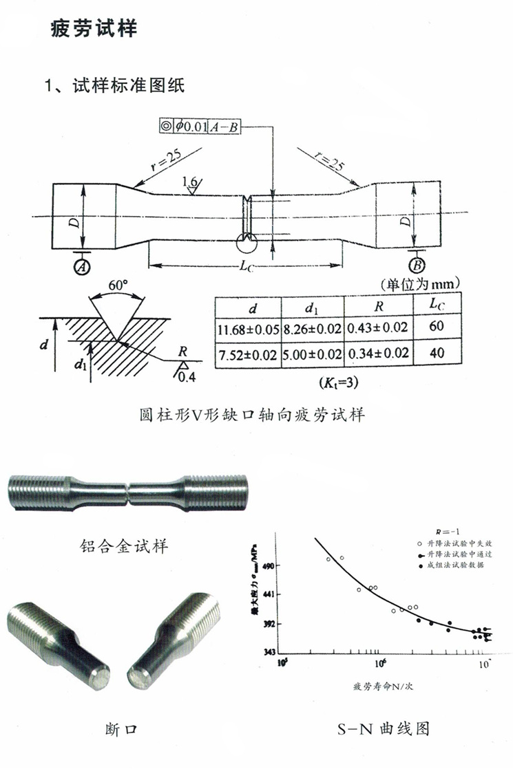 疲勞試樣_副本.jpg