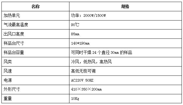 LDB-2型樣品吹干機_耐博檢測技術有限公司_樣品刻字裝置_樣品較平器_樣品夾具_金相轉換盤_金相評級標準掛圖_AC紙.jpg