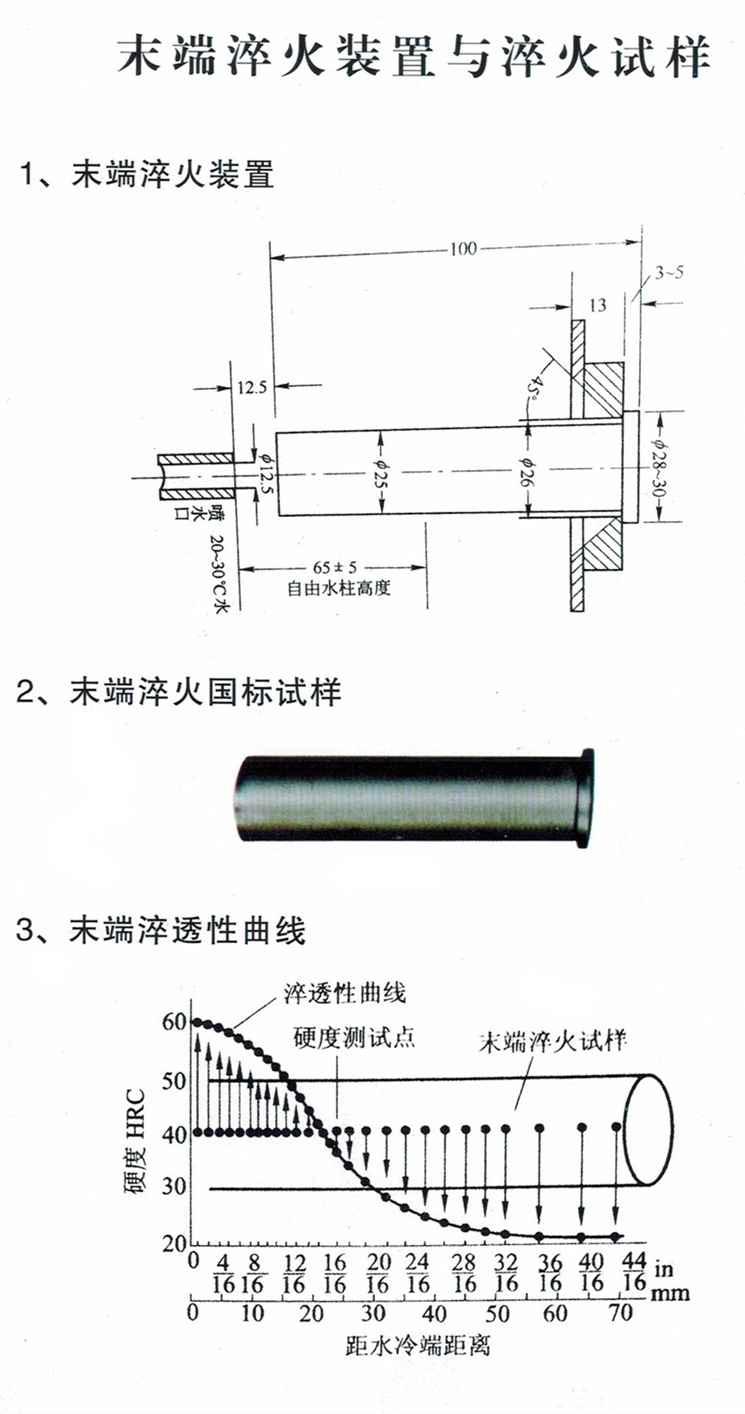 末端淬火裝置與淬火試樣_副本.jpg