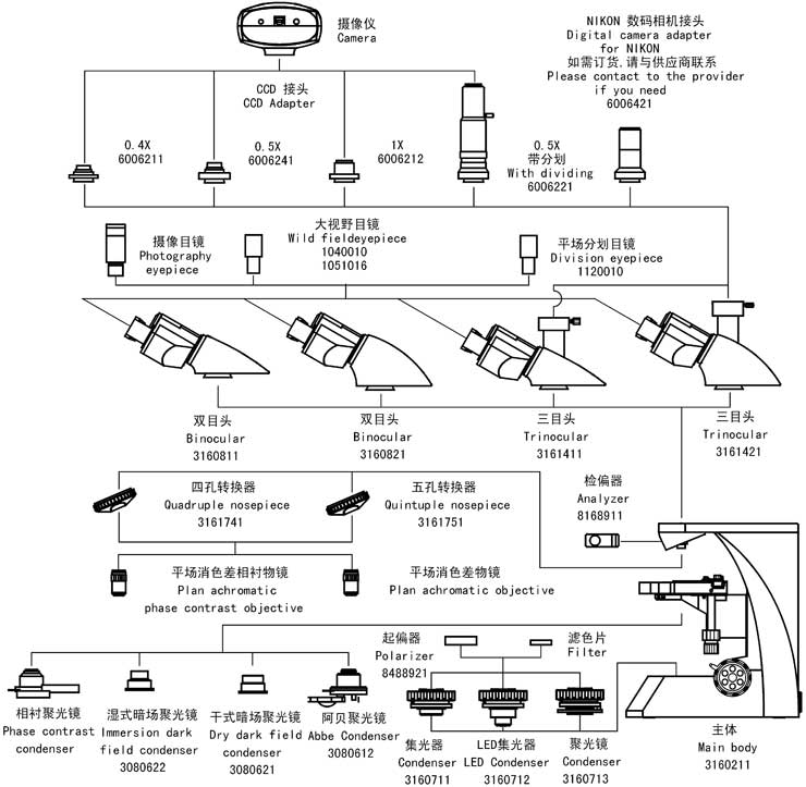 L3000 廣州粵顯光學儀器有限責任公司_4.jpg