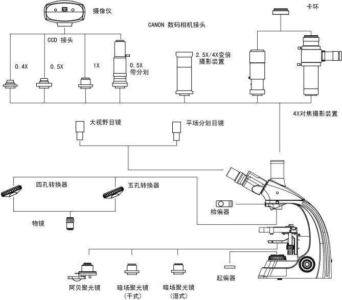 L2800 廣州粵顯光學儀器有限責任公司_1.jpg