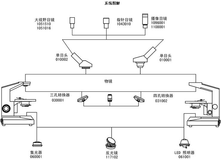 L500系統圖解.jpg