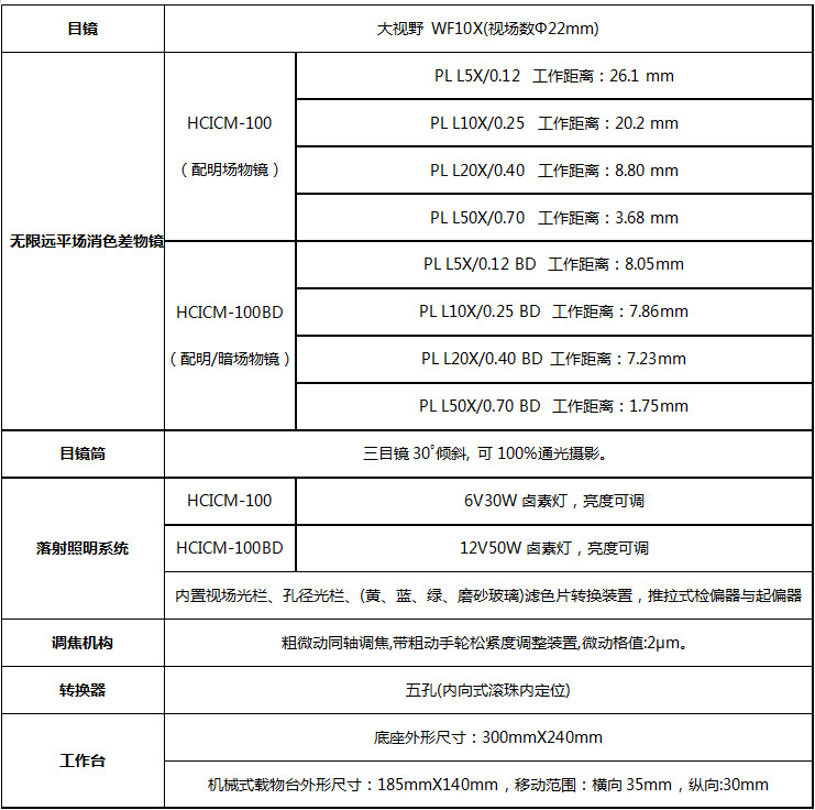 ICM-100、100BD技術指標.jpg