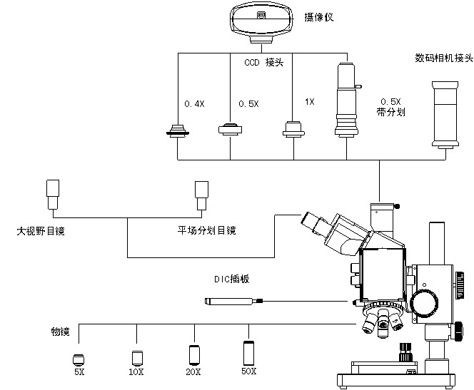 ICM-100DIC系統圖解.jpg