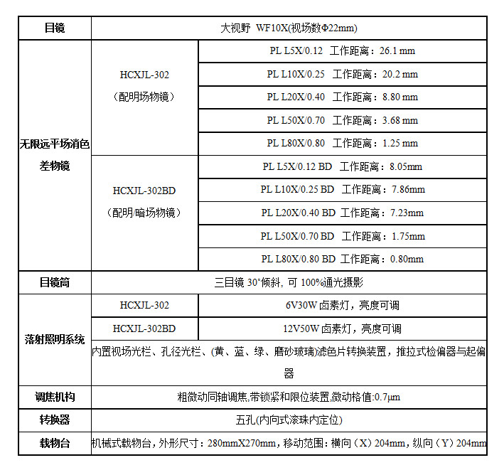 XJL-302、302BD技術指標.jpg