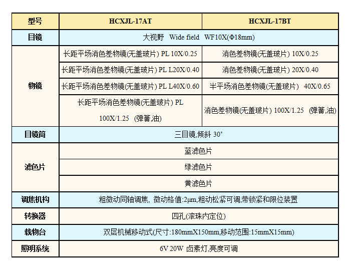 XJL-17AT技術指標.jpg