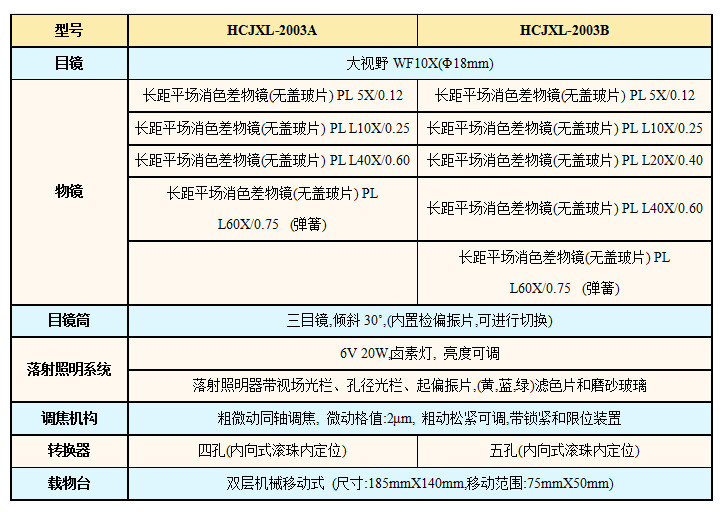 L2003技術指標.jpg