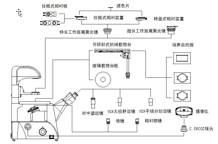 XDS-3系統圖解.jpg