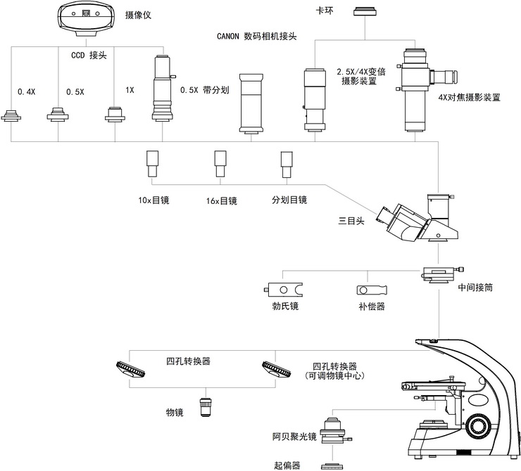 XPL-2600系統圖解.jpg