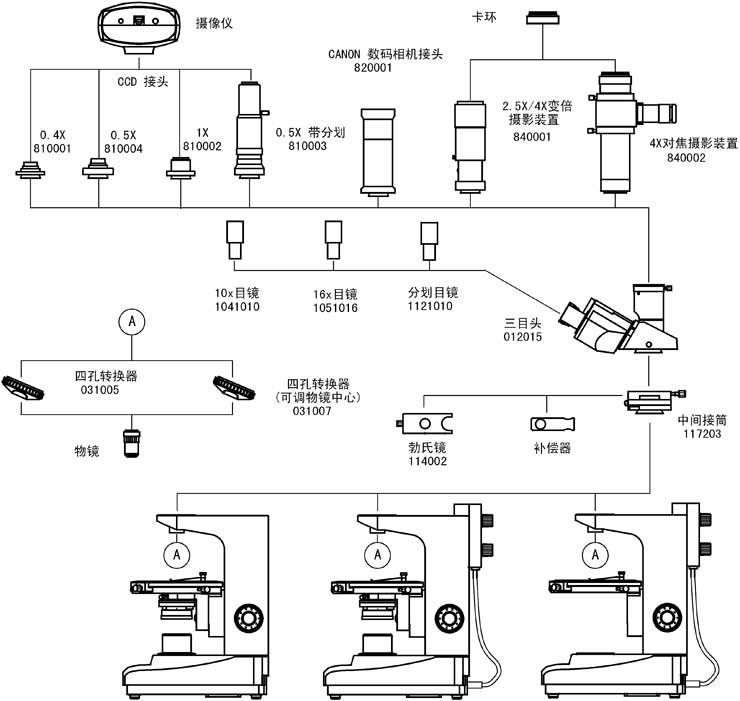 XPL-1500、XPL-1503、XPL-1530系統(tǒng)圖解.jpg