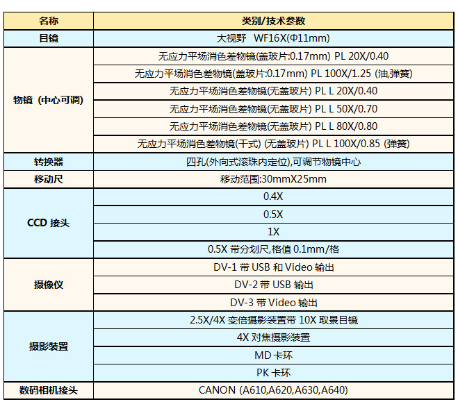 XPL-1500、XPL-1503、XPL-1530選配附件.jpg