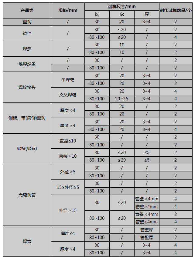 晶間腐蝕儀-20200306134137.jpg