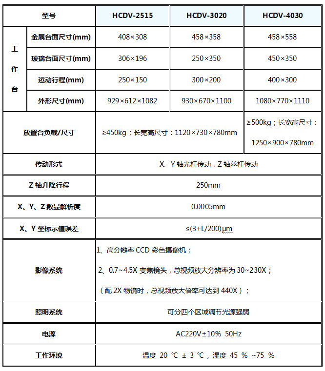 HCDV技術指標.jpg