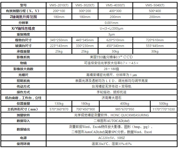 VMS技術指標.jpg