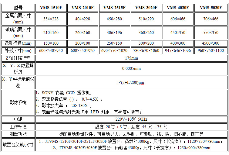 VMS-2010F技術指標.jpg