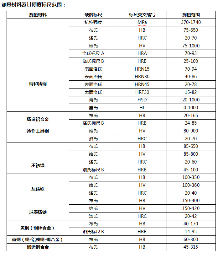 KT-C多功能便攜式硬度測量儀（捷克諾頓）-3.jpg