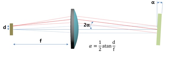 PRINCIPLE.jpg (574×216).jpg