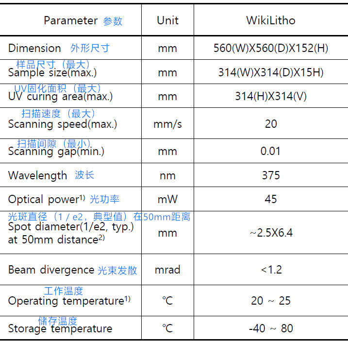 WikiLitho 技術指標_副本.jpg